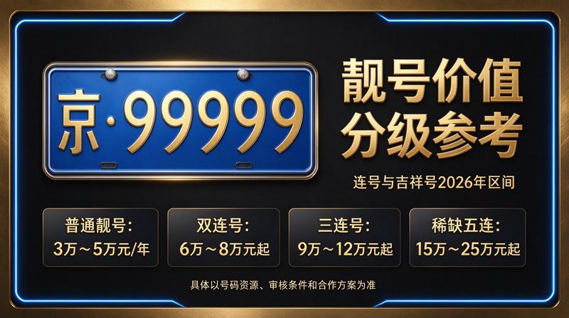 北京车指标商务洽谈场景